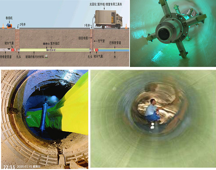 延安UV-CIPP内衬修复