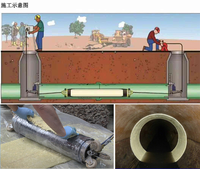 延安管道局部点状修复